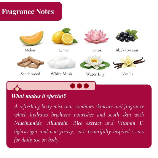 Azure Fragrant Body Mist