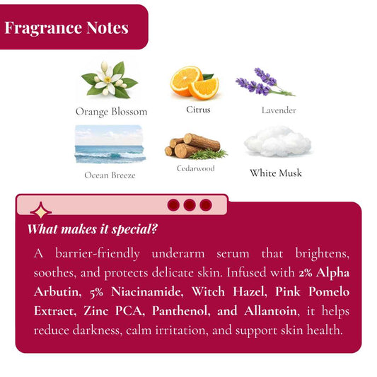 Breeze Refresh Underarm Deo-Serum (30 ML)